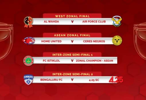 AFC Cup Knockout Stage official draw concluded