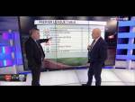 Andy Gray says Arsenal arent title favourites & analyses the top 7 teams