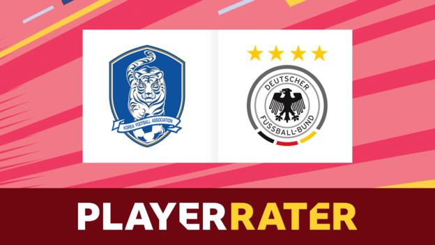 World Cup 2018: South Korea v Germany - rate the players