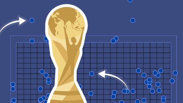 World Cup 2018: Everything you need to know about penalty shootouts