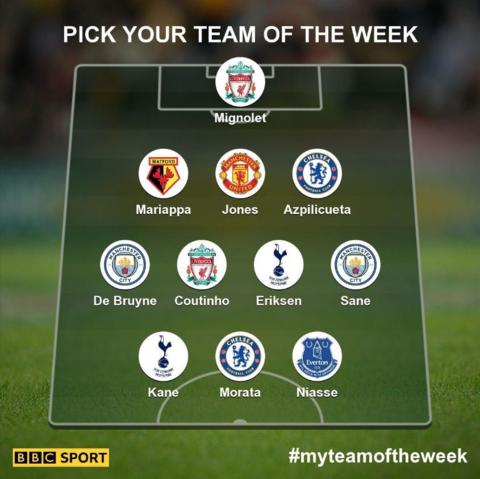 Which defender could stop a 'Chieftan tank'? Read Garth's team of the week & pick your own