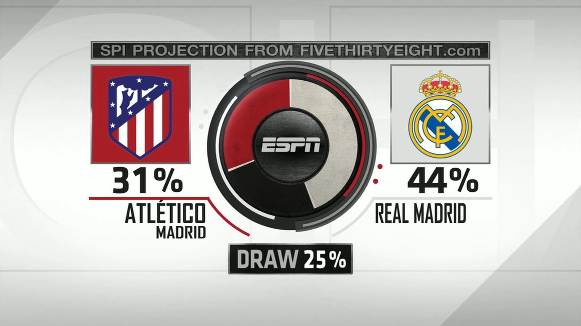 First derbi at the Wanda a must-win for both