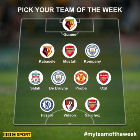 Artists, haircuts and John Travolta - Garth's team of the week