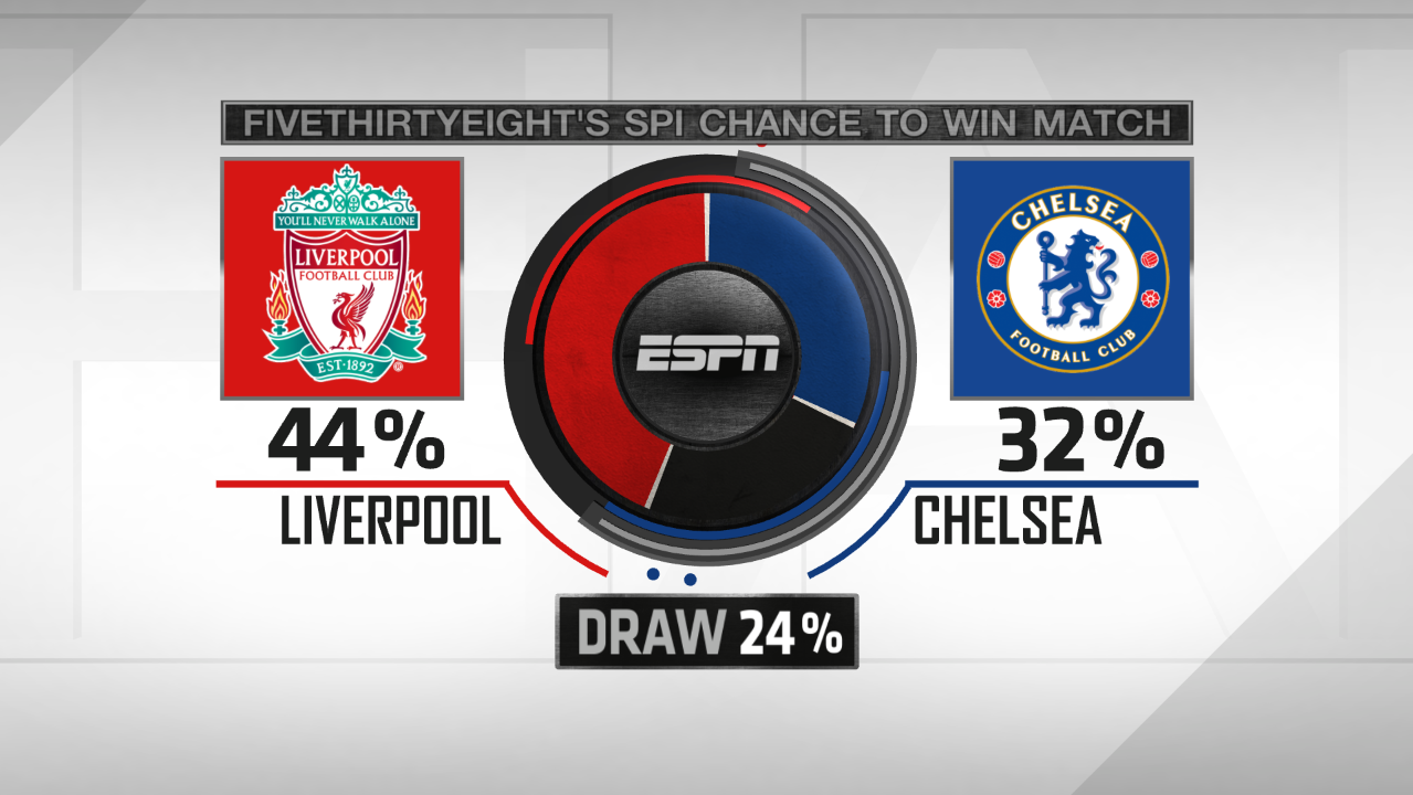 Conte's formation adjustments will be tested when Chelsea meet Liverpool