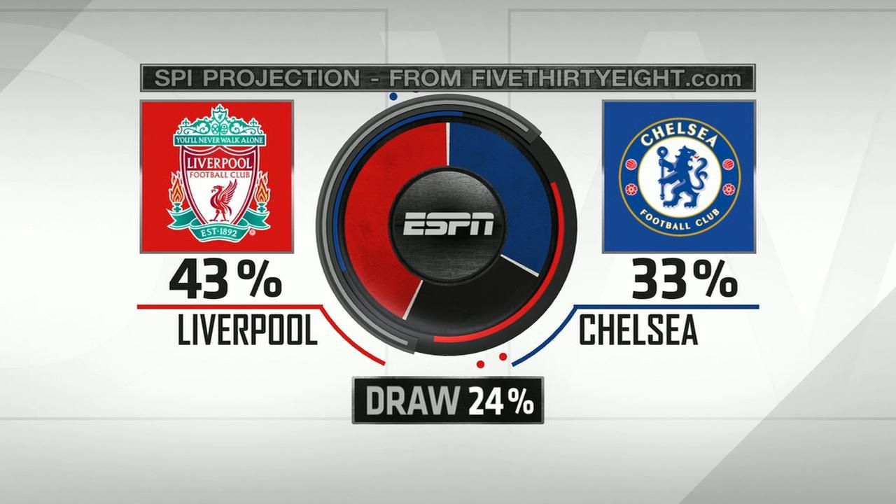 Conte gives Chelsea edge at Anfield