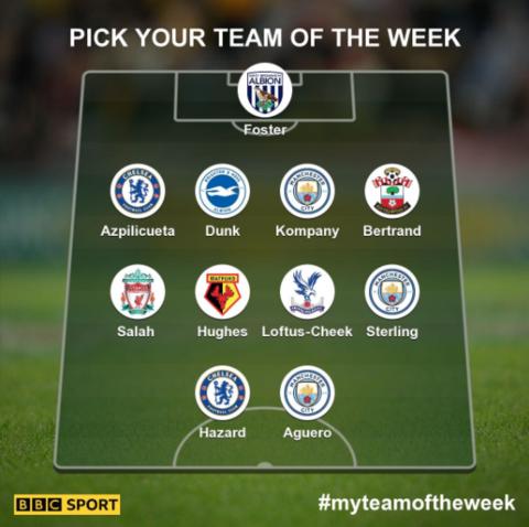 Who could carry England like Keegan & Robson? He's in Garth's team of the week