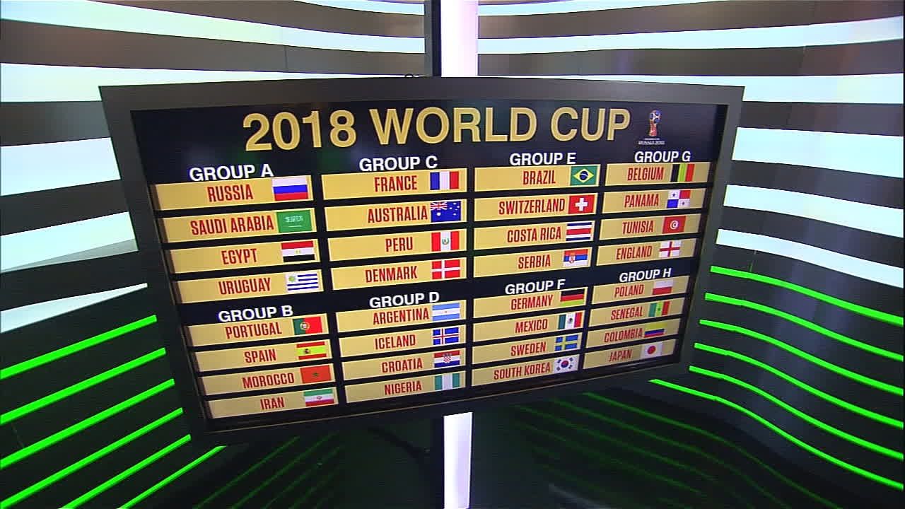 World Cup draw: Each group profiled