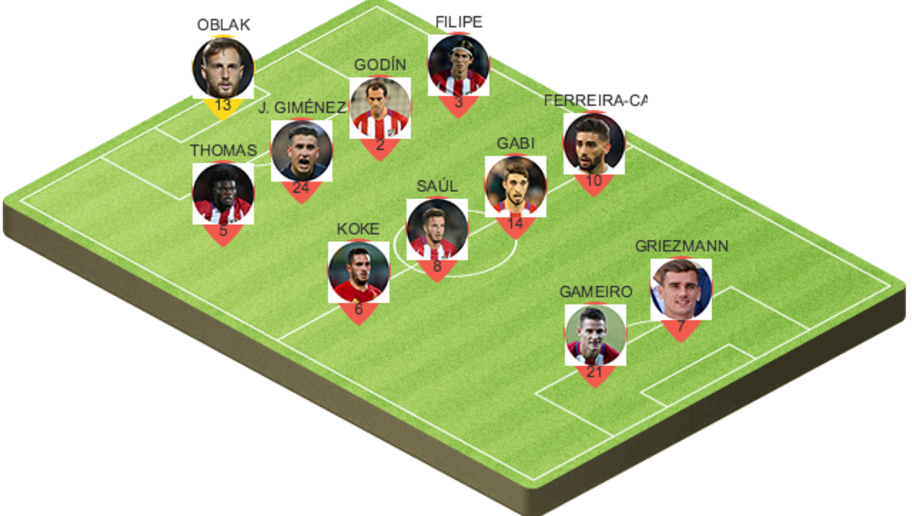 Picking the Best Potential Atletico Madrid Lineup to Play Chelsea on Tuesday Night