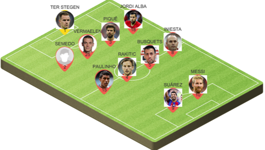 Picking the Best Potential Barcelona Lineup to Face Sporting CP on Tuesday Evening