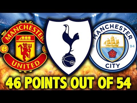 Will English Teams DOMINATE Europe Again?!  | UCL Review