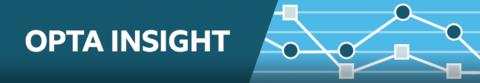Opta insight: Busting myths and identifying this season's trends