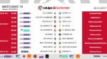 Kick-off times (CET) for Matchday 15 in LaLiga Santander 2018/19