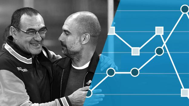 Why Chelsea are still adapting to Sarri as Man City approach footballing nirvana