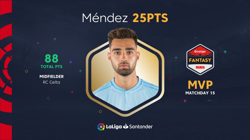 LaLiga Fantasy MARCA Matchday 15 Best XI