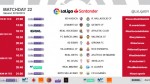 The kick-off times (CET) for Matchday 22 in LaLiga Santander