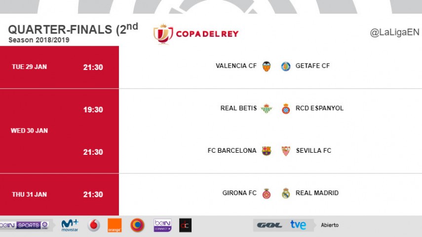 Kick-off times (CET) for the Copa del Rey quarter-final second legs