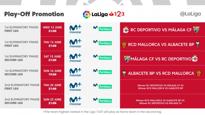 Kick-off times for the play-offs for promotion to LaLiga Santander