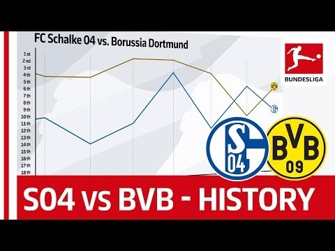 FC Schalke 04 vs. Borussia Dortmund Table Battle Since 1963 - Powered by FDOR