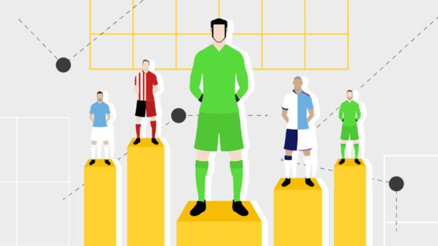 Premier League stats of the decade: Most points, goals and money spent