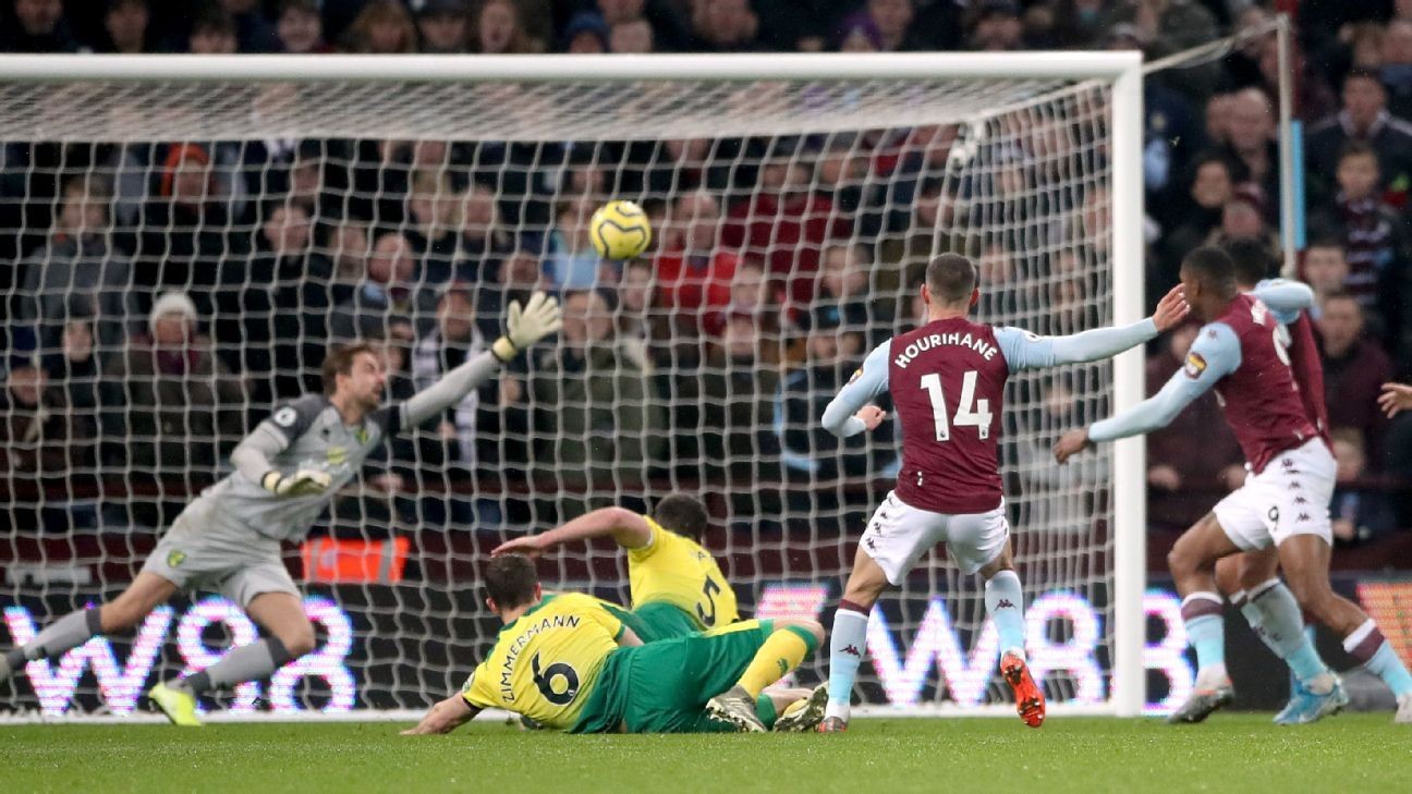 Villa deal Norwich Boxing Day blow with 1-0 win in relegation battle