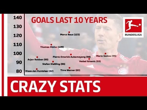 Unbelievable Charts That Will Change The Way You See The Bundesliga
