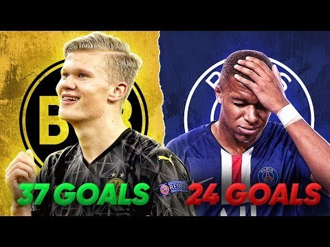 Why Erling Braut Haaland Is The Best Striker In The Champions League! | UCL Review