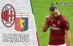 AC Milan Player Ratings: No fans, no fight