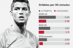 How Ronaldo made it in Manchester, became a Madrid and Juve goal machine