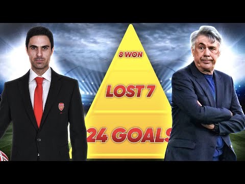 Which Manager Has The Toughest Job Next Season?! | The Football Pyramid