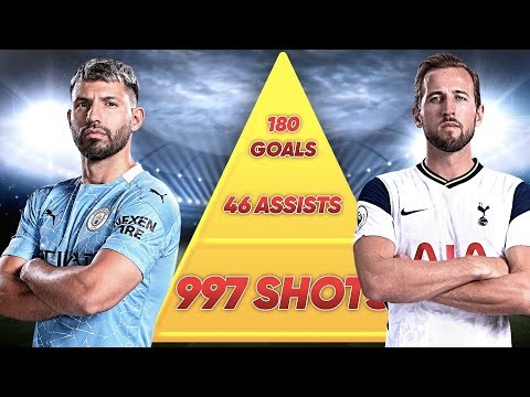 Who is the Premier League's Best Striker?! | The Football Pyramid