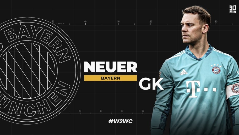 Welcome to World Class: Manuel Neuer