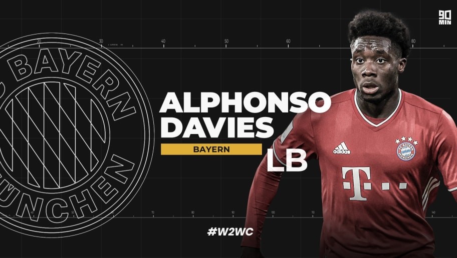 Welcome to World Class: Alphonso Davies