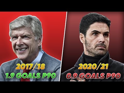 Why Arsenal Were BETTER Under Wenger Than Arteta!