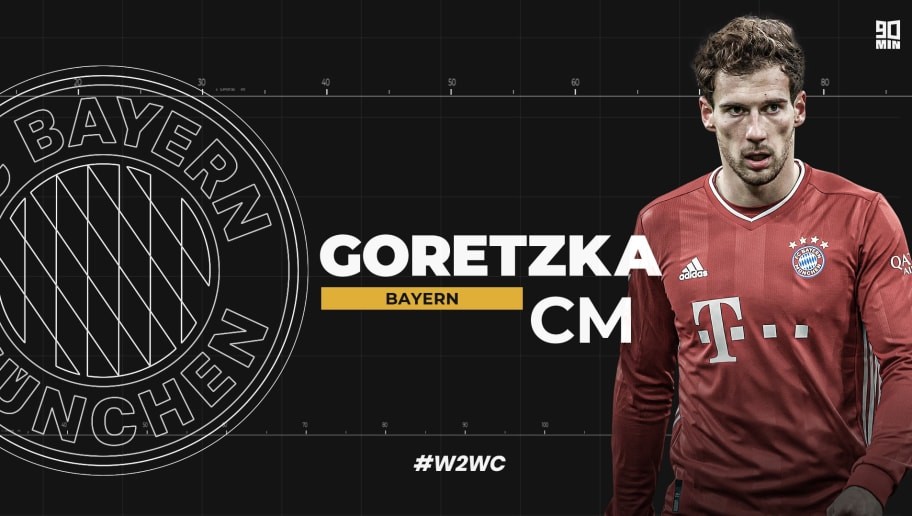 Welcome to World Class: Leon Goretzka