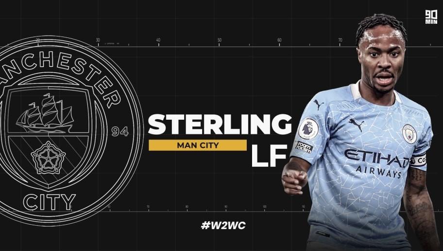 Welcome to World Class: Raheem Sterling