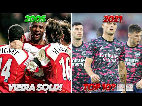 10 Clubs That Sold Their Best Player And COLLAPSED!