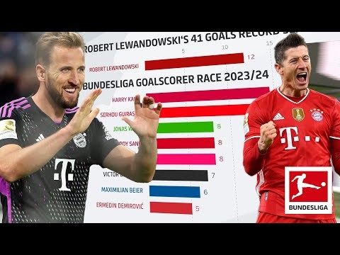 Lewandowski vs. Kane & Co. Record Seasons compared - Powered by FDOR