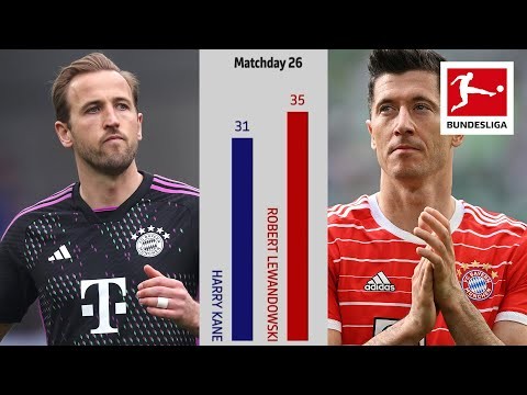 Kane vs Lewandowski | Goalscoring Record Race - Powered by FDOR