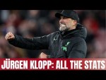 Unbeaten Runs, Big Moments, Late Winners | Analysis of Jürgen Klopp's Liverpool