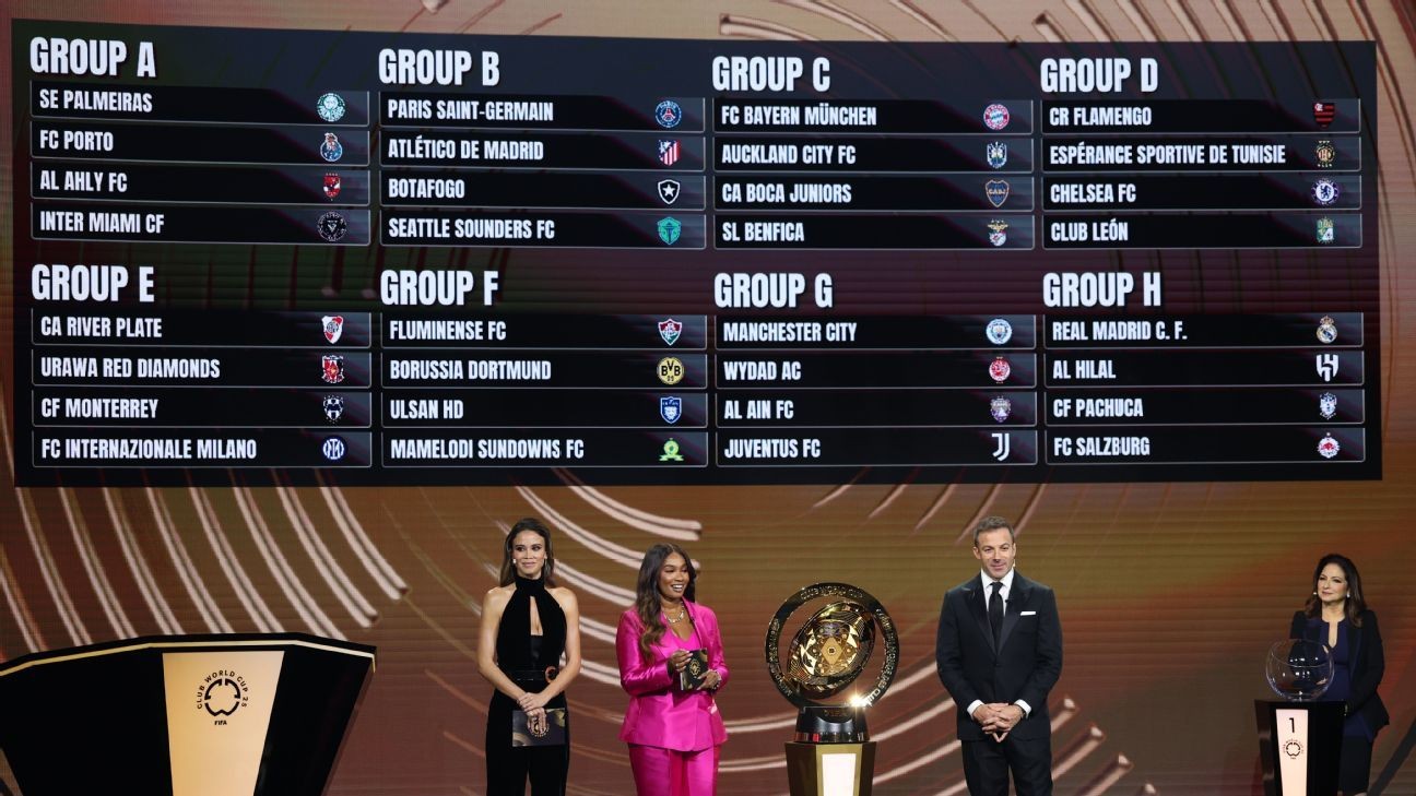 Club World Cup draw reaction: Best teams, players to watch, predictions and more