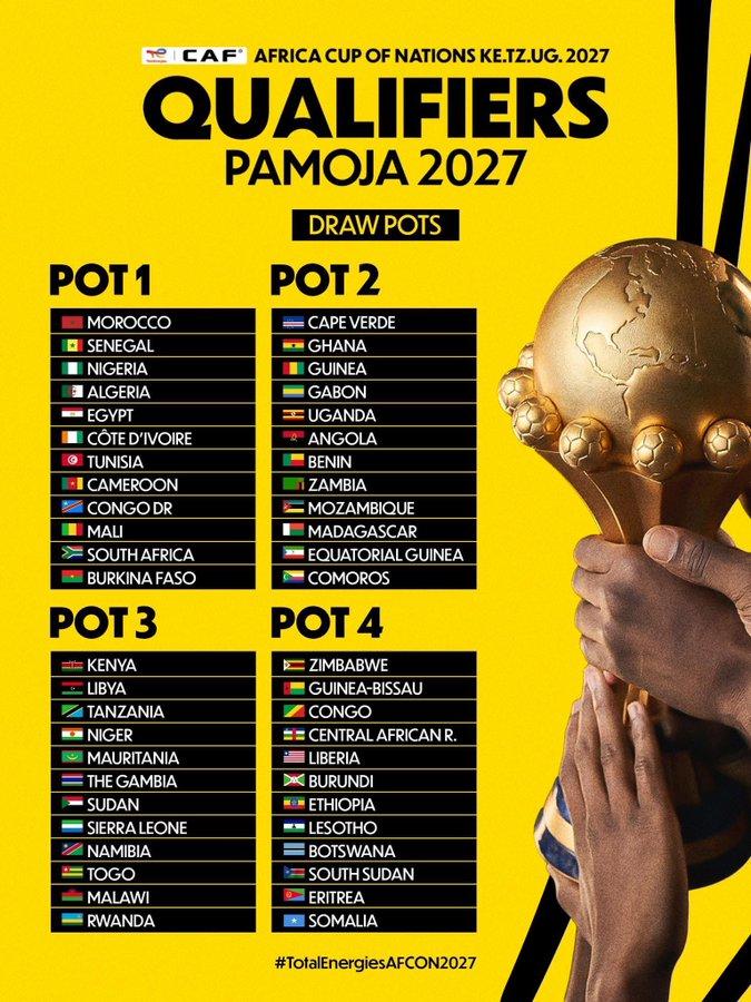 Super Eagles Earn Top Seeding for 2027 AFCON Qualifiers