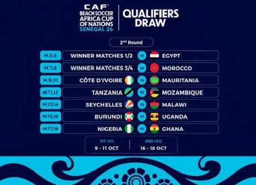 Nigeria Draw Ghana in 2026 Beach Soccer AFCON Qualifiers