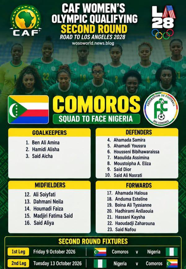 Comoros Name 22-Player Squad for Super Falcons Olympic Qualifiers
