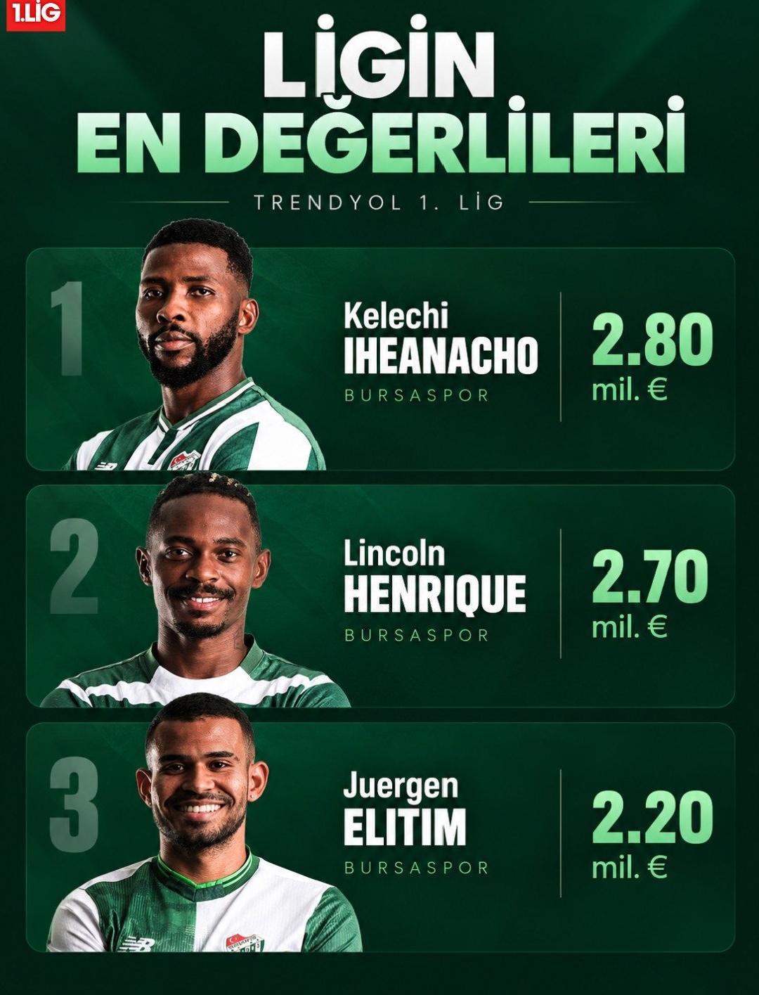 Iheanacho Tops Turkish Second-Tier League Market Value Rankings